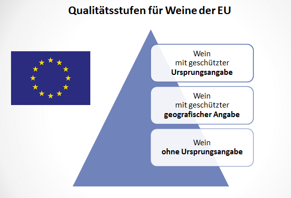 wein-qualitätsstufen-eu