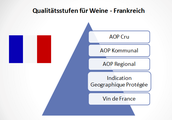 wein-qualitätsstufen-frankreich (1)