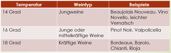 wein-temperatur-rotwein