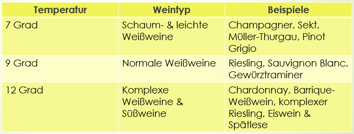 wein-temperatur-weißwein