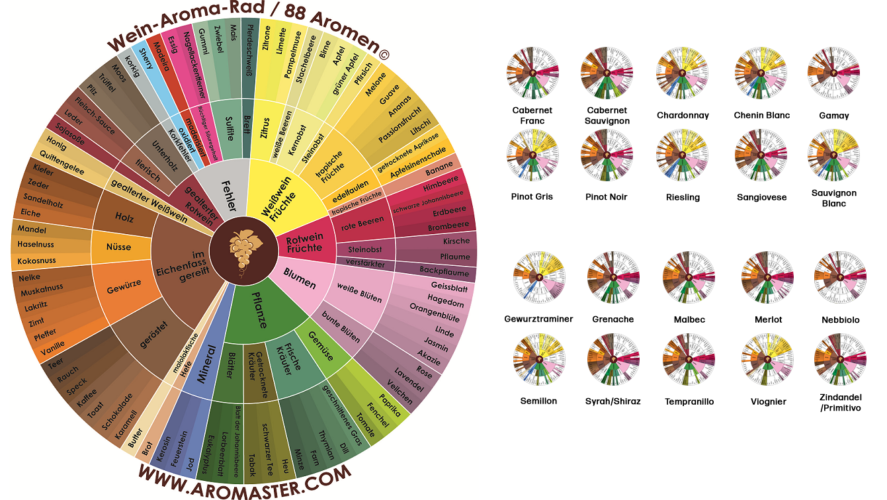 aromarad wein deutsch