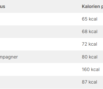 wein kalorien